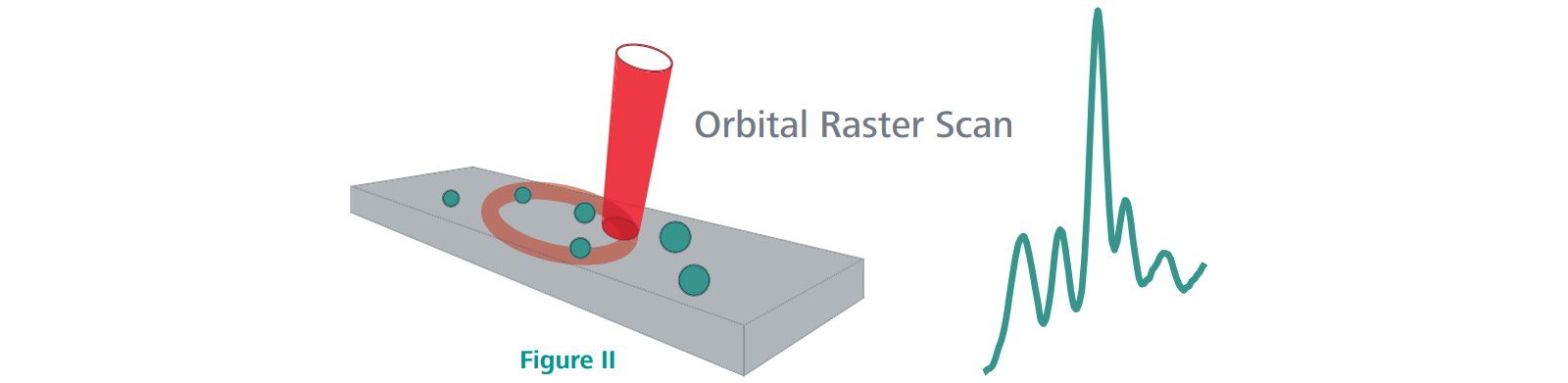 https://metrohm.scene7.com/is/image/metrohm/MIRA DS Orbital Raster Scan graphic?qlt=85&ts=1653288690364&dpr=off
